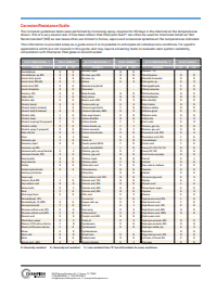 WP chemical resistance chart fiberglass conduit comparison guide.