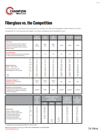wp comparison chart 1 for fiberglass conduit.