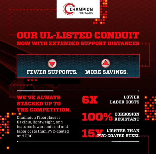 Red graphic promoting Champion Fiberglass UL-listed conduit benefits