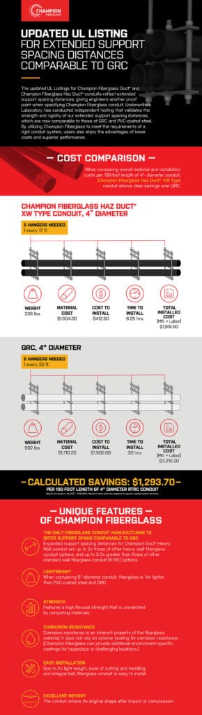 Updated UL Listing for Extended Support Spacing Distances Comparable to GRC
